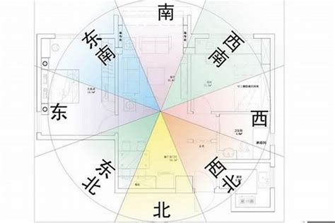 房子方位最好|房屋方向風水指南：探索8大黃金方位朝向優缺點，找出適合您的。